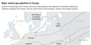 How Europe gets its pipeline gas.