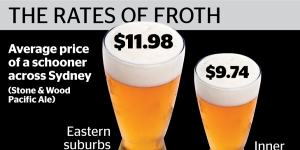 Graphic on the prices of beer in Sydney