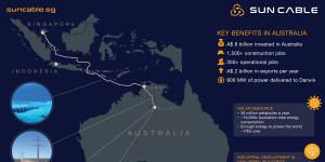 Sun Cable’s planned $30 billion-plus Australia-Asia PowerLink project.