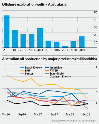 Carnarvon Petroleum Limited Asxcvn Time Frame Page 1