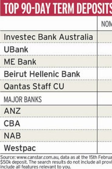 What is term deposits