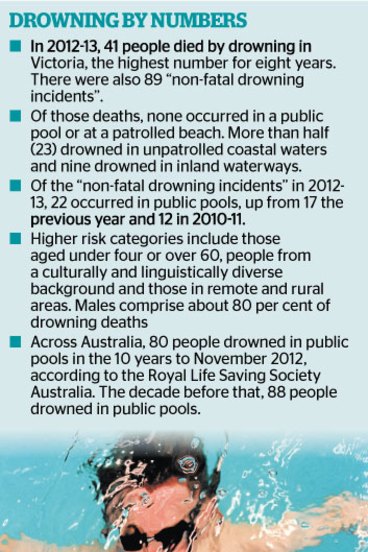 Life and death in our public pools