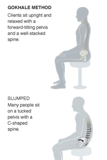 Now sit up and listen: why posture matters