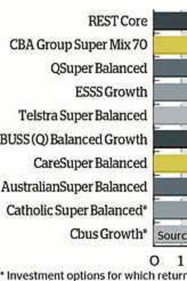 In House Funds Yield Happiest Returns