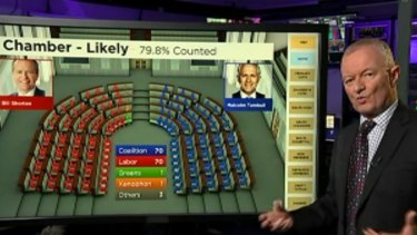 Antony Green's prediction for the House on Tuesday afternoon.