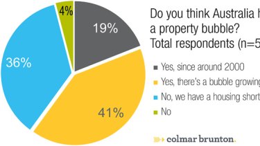 Australia S Property Bubble It S Here