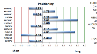 Ssi Forex Sentiment | Forex Money Day