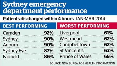 The state of hospitals in NSW.