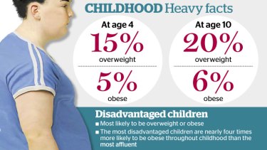 Overweight And Obesity In Teens
