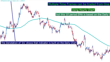 telecharger gratuit better oscillator au forex