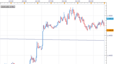 Forex active hours