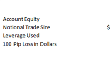 Understanding Forex Margin And Leverage - 