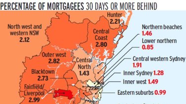 Where the mortgage strain is hitting the hardest.