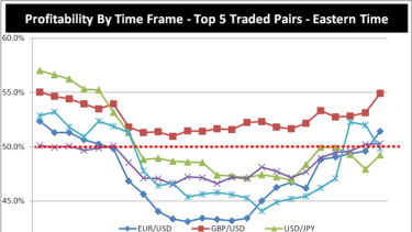 When Is The Best Time Of Day To Trade Forex - 
