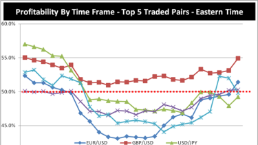 Forex jobs sydney