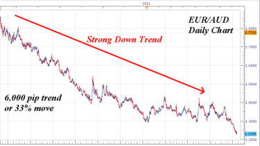 Technical Versus Fundamental Analysis In Forex - 