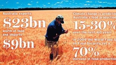 Source: 'Australia and Food Security in a Changing World', October 2010, Prime Minister's Science, Engineering and Innovation Council.