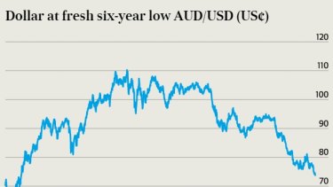 The Australian dollar slid to a new six-year low on Thursday.