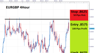 Risk Reward Ratios For Forex - 