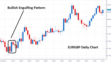 How To Trade The Bullish Engulfing Pattern - 