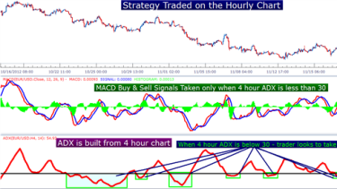 Forex hourly chart