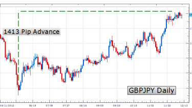 Learn Forex Trading Trends With Psar - 