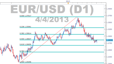 Can You Use Fibonacci As A Leading Indicator - 