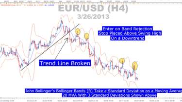 Forex volatility model