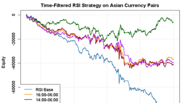 When Is The Best Time Of Day To Trade Forex - 