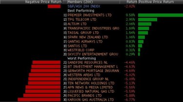 Markets Live: Horror day for ASX