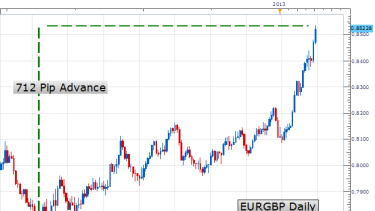 Learn Forex Trade Stochastics With Hidden Divergence - 
