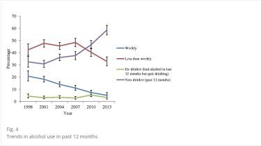 BMC Public Health study on alcohol consumption. Trends in alcohol use in past 12 months