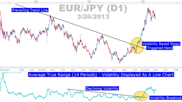 Using Volatility Extremes To Time Forex Trend Entries - 