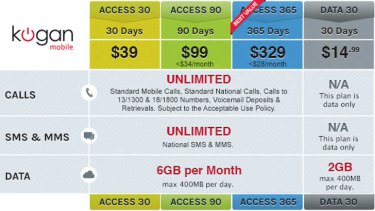 The new Kogan Mobile prepaid plan prices.