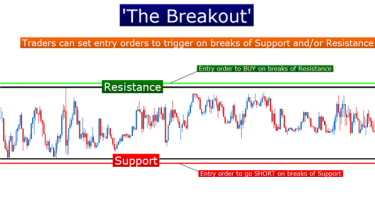 The Ballistics of Breakouts