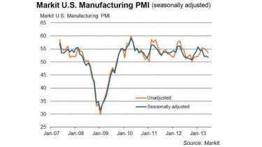 Growing, but at a slower rate ... US PMI for June.