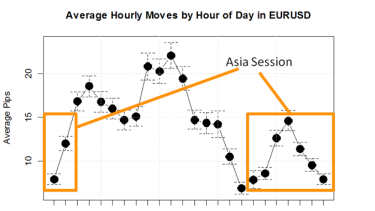 When Is The Best Time Of Day To Trade Forex - 