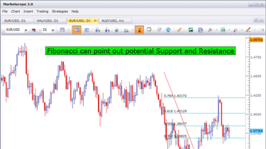 3 Easy Steps To Trade Forex - 