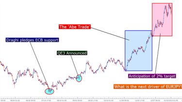 Forex price update