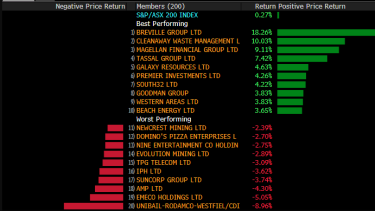 Markets Live Telstra Slide Pushes Asx Into The Red