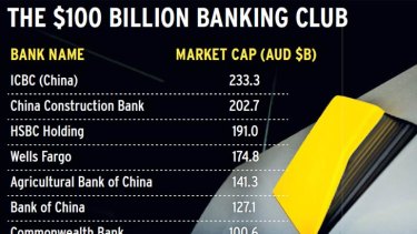 Reasons For Caution But Cba Stays With Strengths