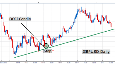 Learn Forex Trading The Doji Can!   dle - 