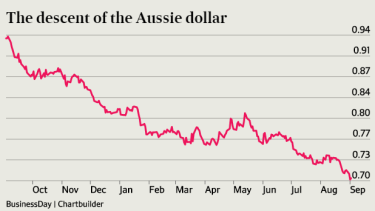 Australian Dollar Could Fall To Us50c Economists