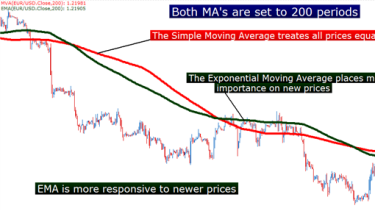averages moving trading