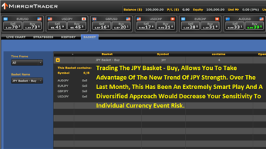 Bringing The Powerful Basket Approach To Forex Trends - 