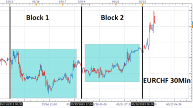 Forex Currency Pairs For Scalping - 