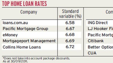 Top home loan rates.