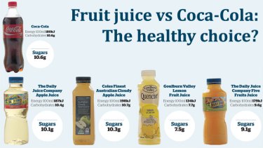 Nutritional value in juice and Coca-Cola.