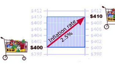 Technical Versus Fundamental Analysis In Forex - 