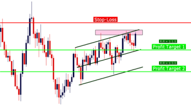 Learn Forex Pr!   ice Action Setups December 4 2012 - 